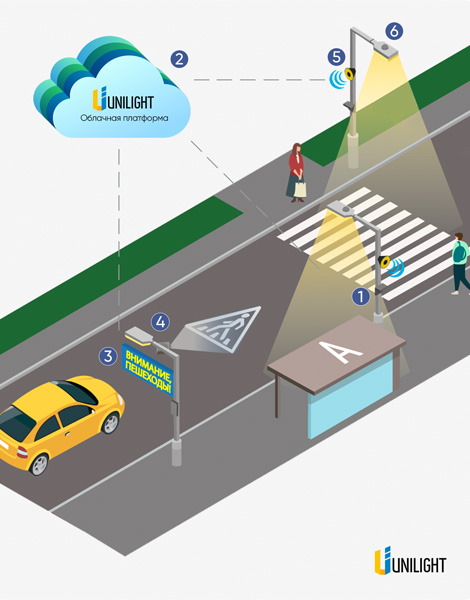 Умный пешеходный переход